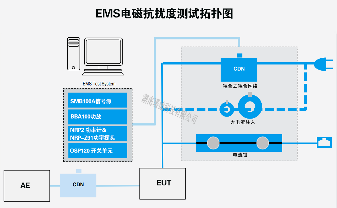 電(diàn)磁兼容測試系統2_副本.png